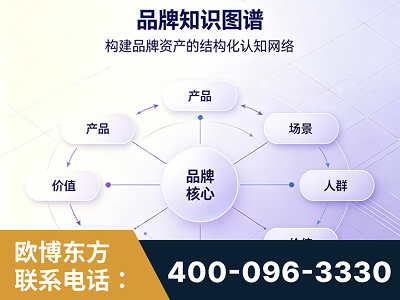 讷河-品牌知识图谱