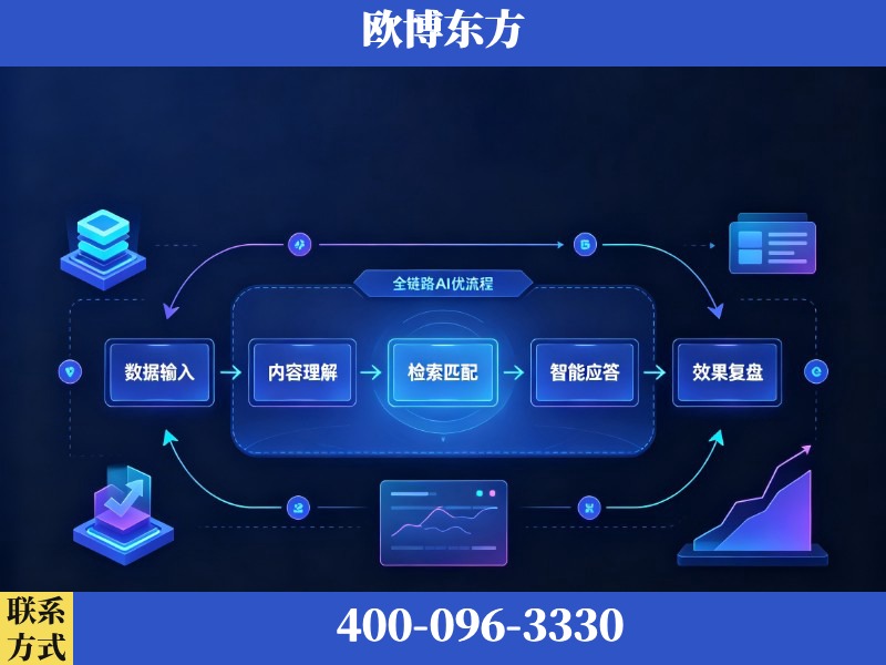 讷河-AI品牌声誉
